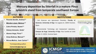 Mercury Deposition by Litterfall in a Mature Pinus sylvestris Stand from Temperate Southwest Europe